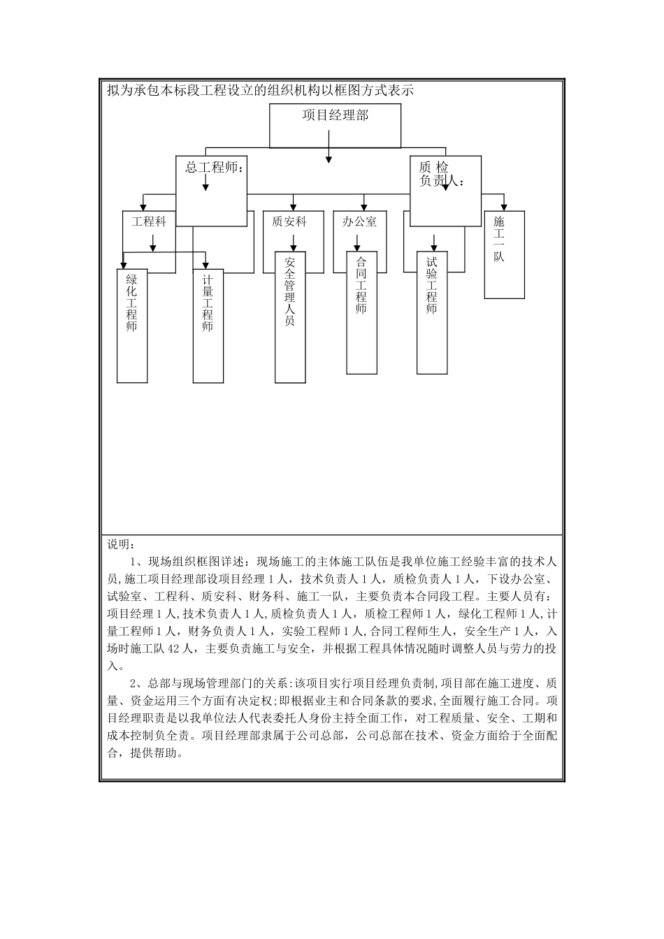高速绿化-施工组织设计_第3页