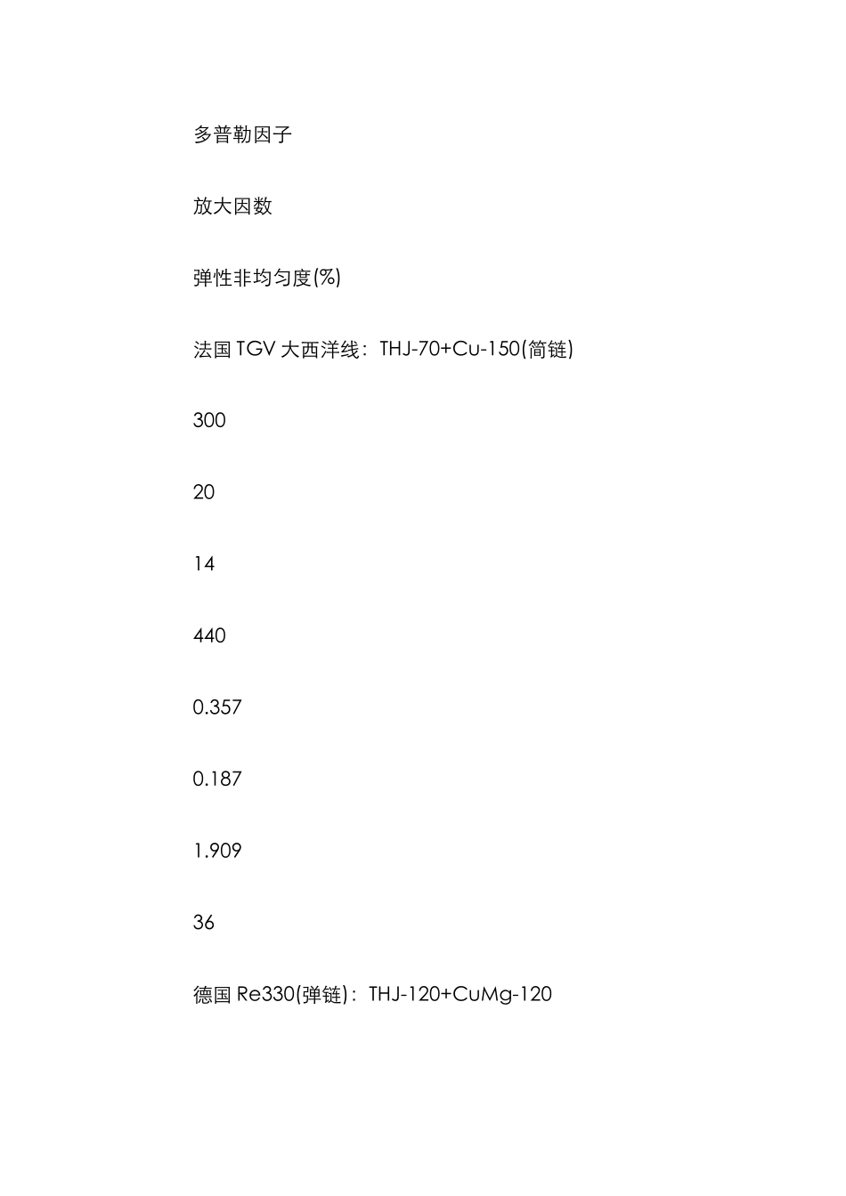 高速铁路接触线分析论文_第2页