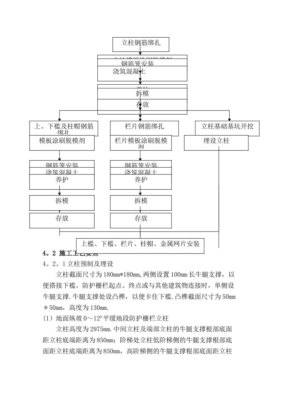 高铁-防护栅栏预制及安装施工技术交底_第2页