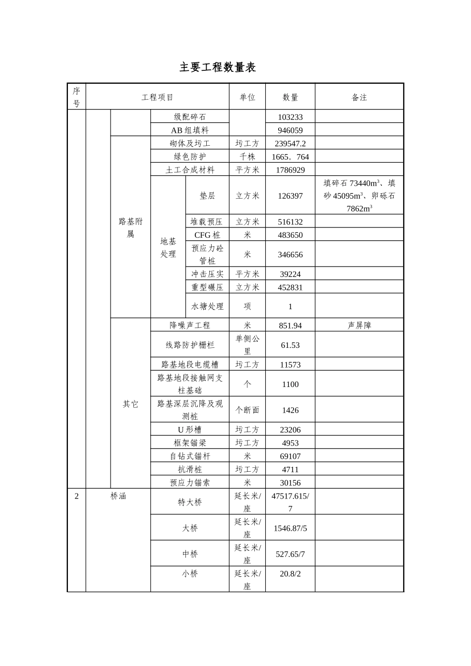 高铁施工组织设计_第3页