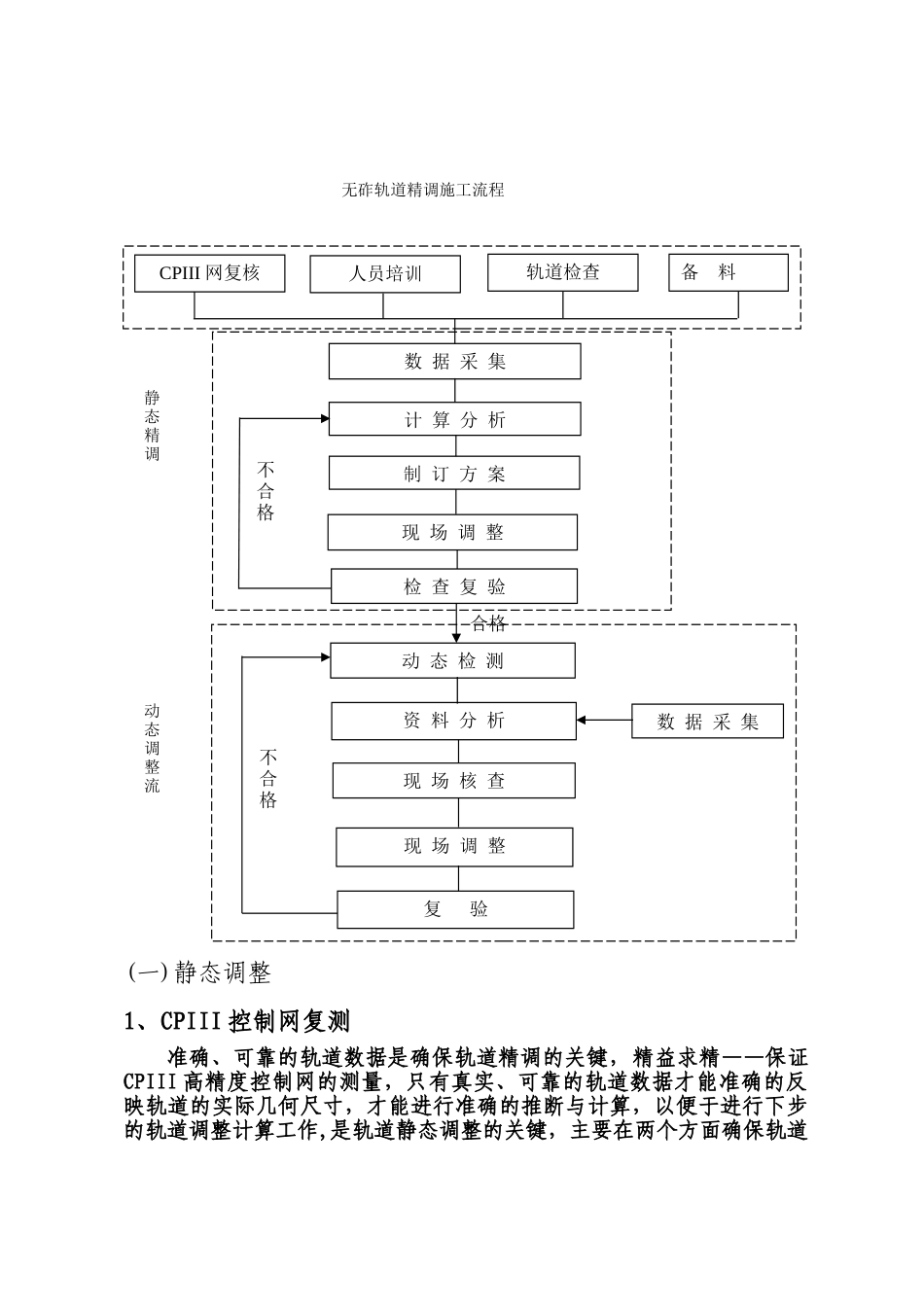 高铁轨道精调施工方案xx科技_第3页