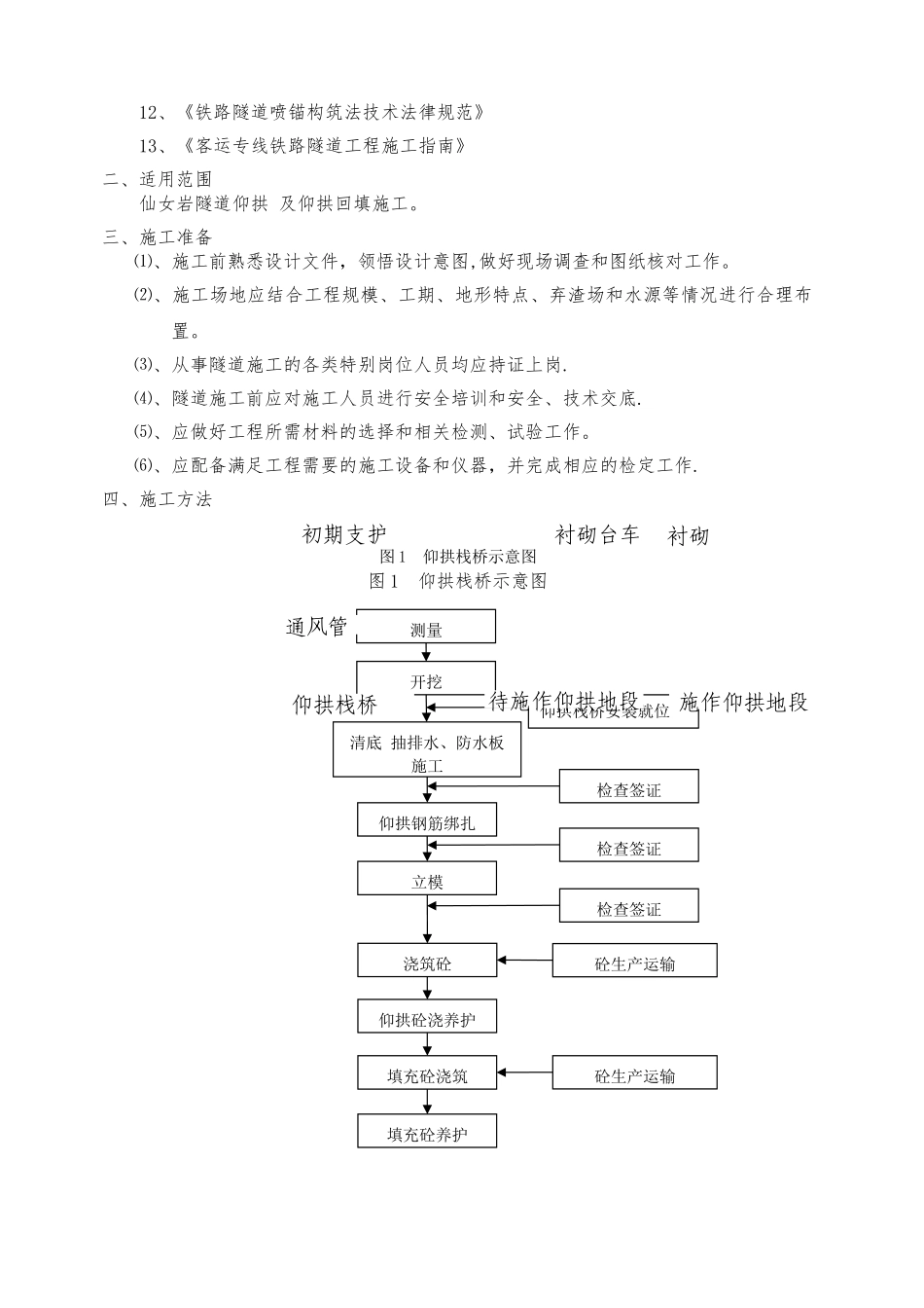 高铁隧道仰拱及回填施工作业指导书---副本_第3页