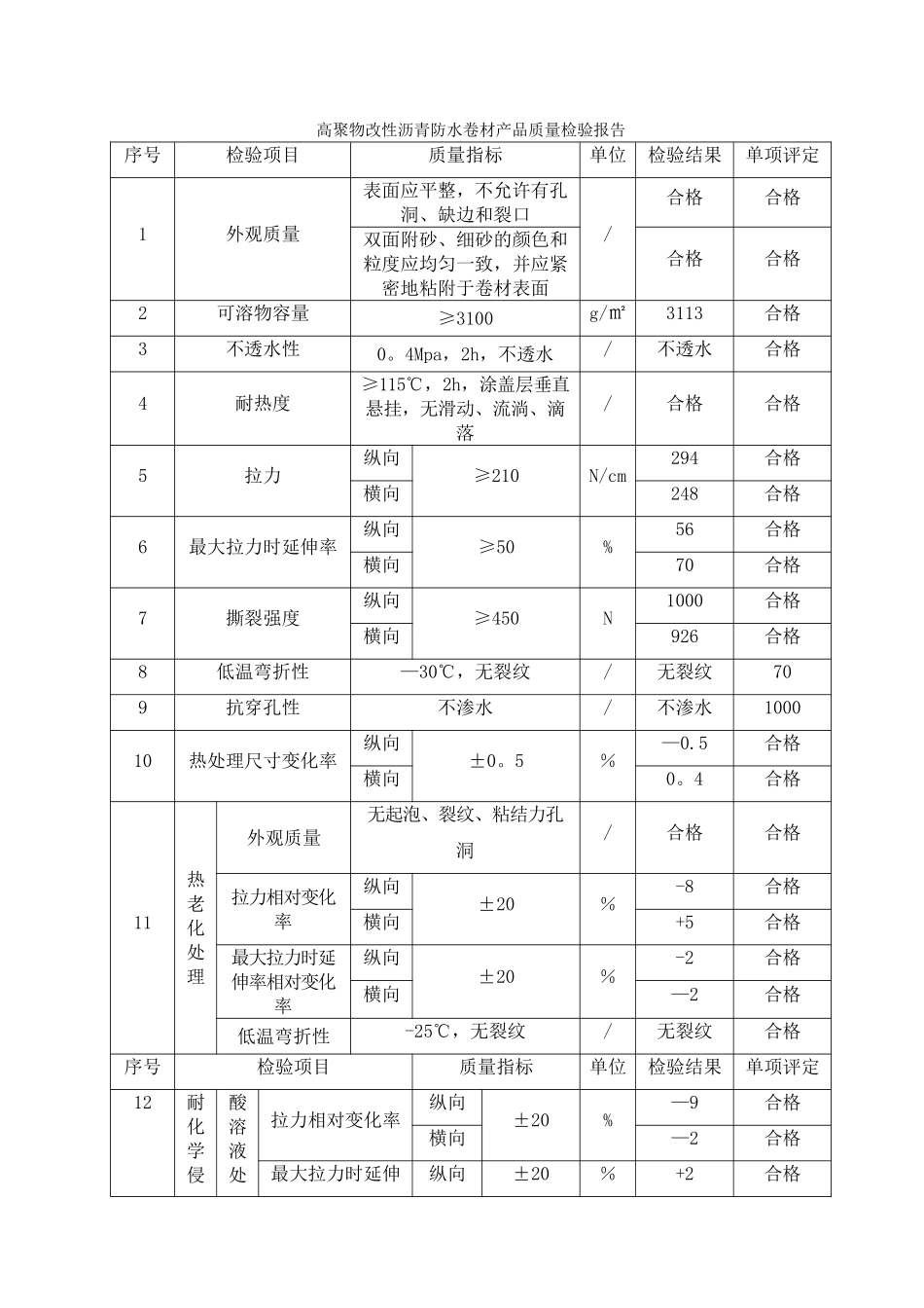 高铁防水工程的施工二_第2页