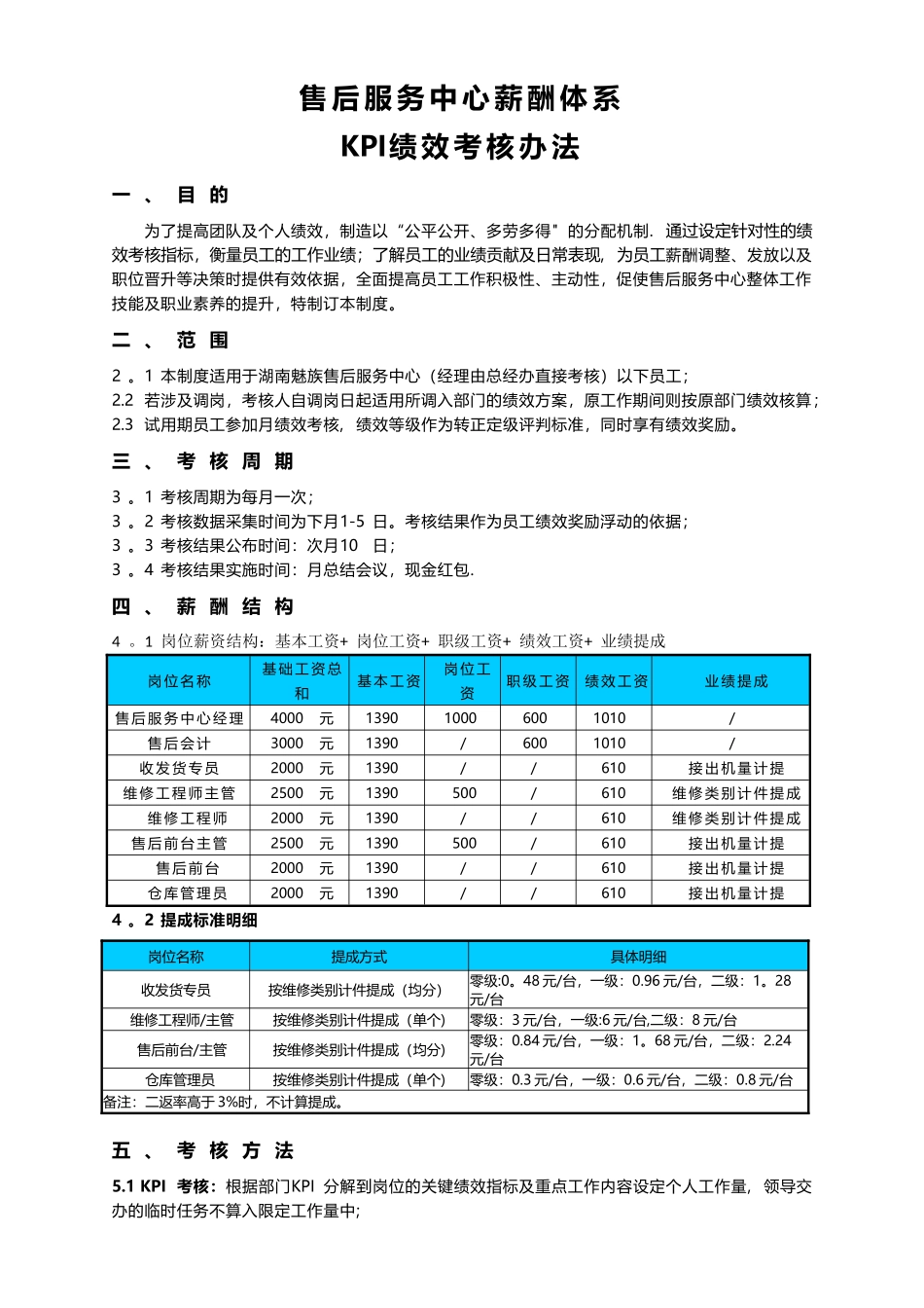 魅族售后-绩效管理制度_第1页