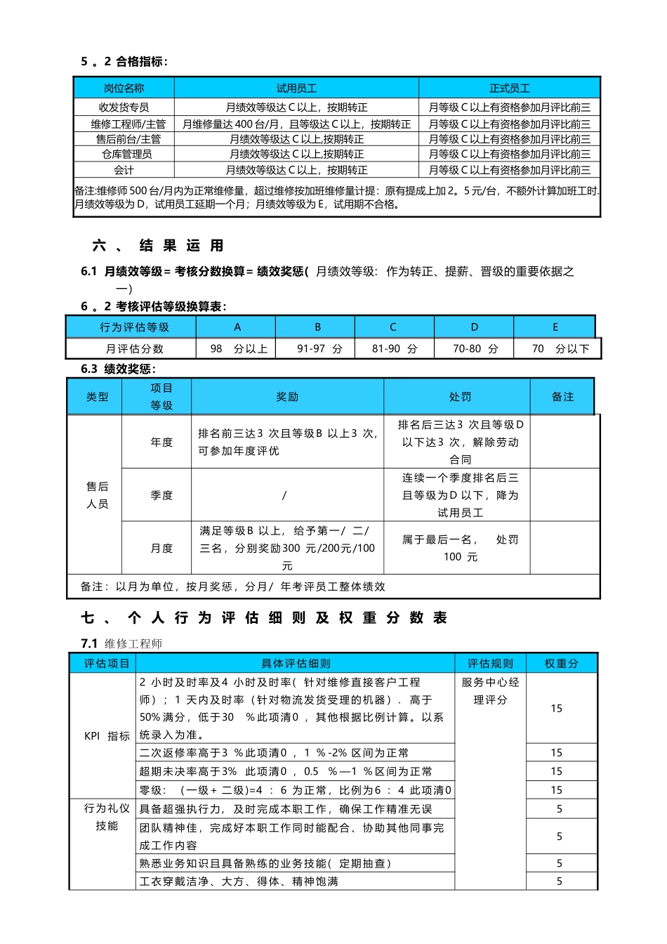魅族售后-绩效管理制度_第2页