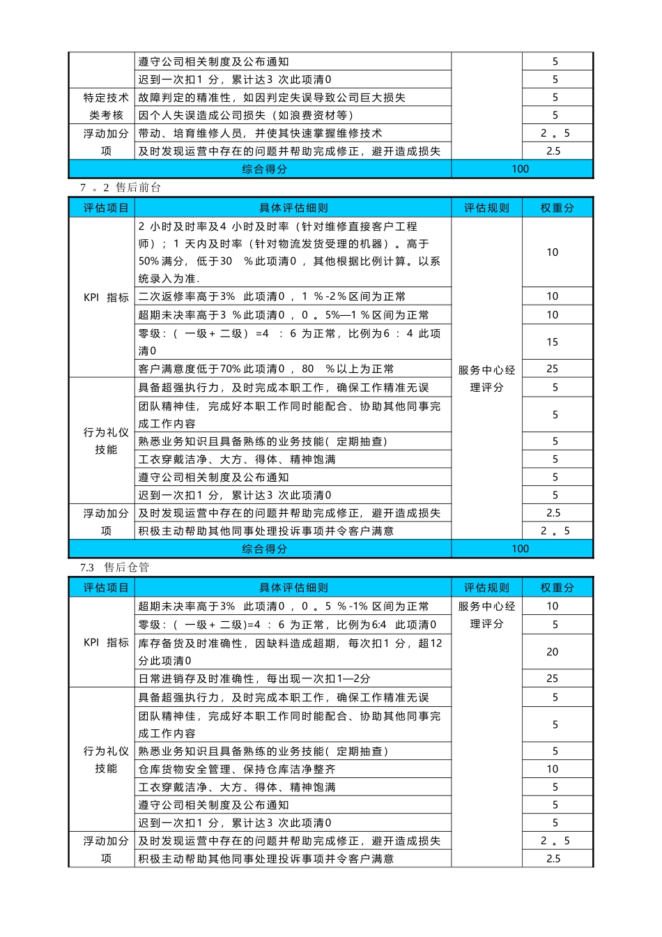 魅族售后-绩效管理制度_第3页