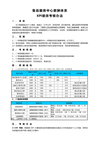 魅族售后-绩效管理制度