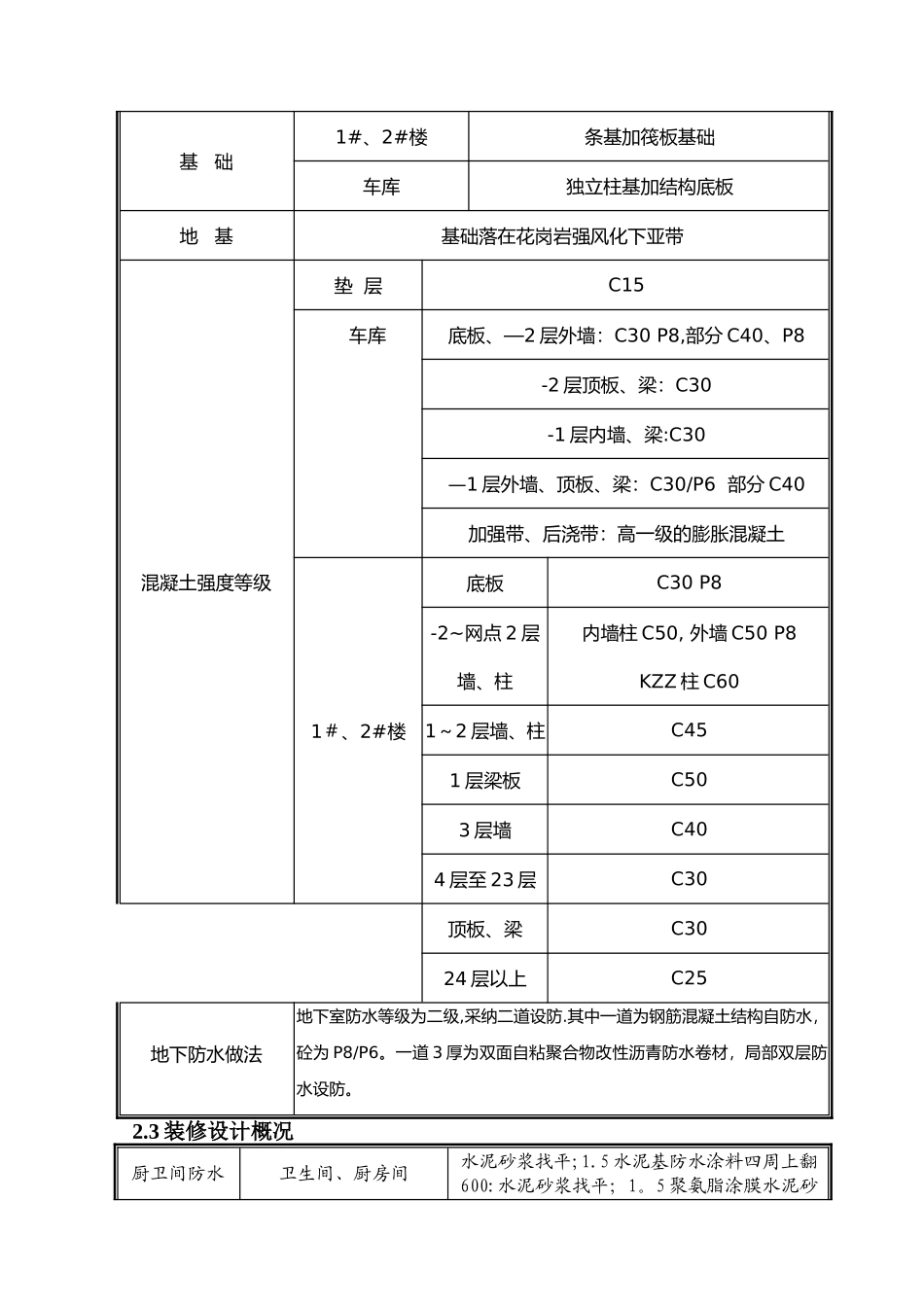 鲁商1#、2#楼二次结构施工_第3页
