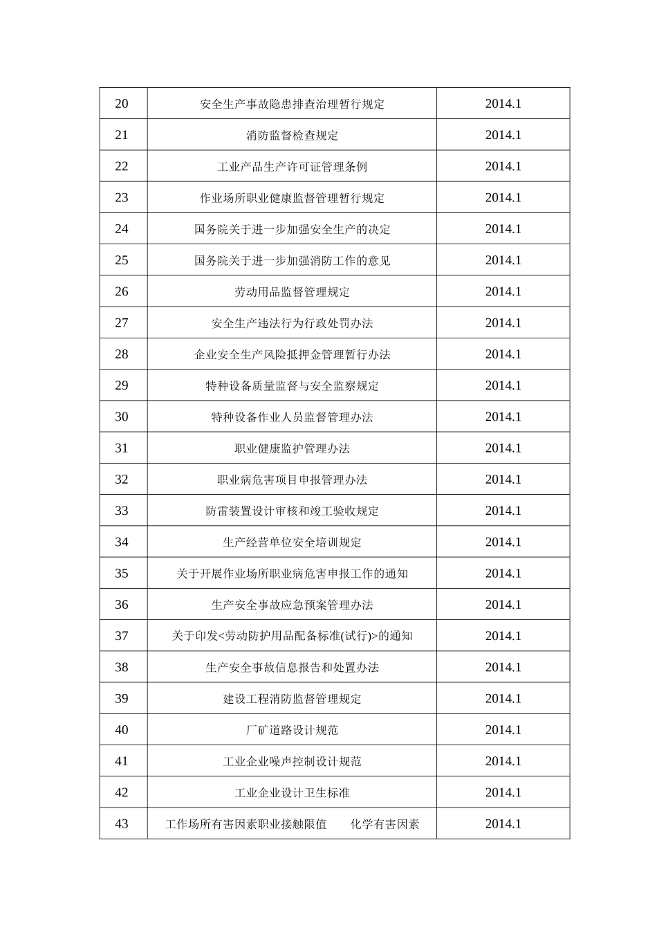 4法律法规标准和规范_第2页