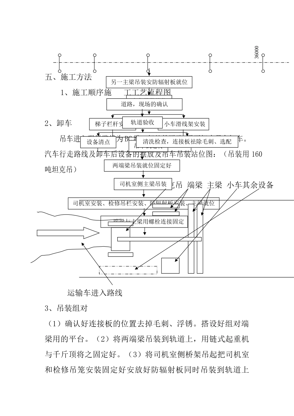 鲅鱼圈20t吊车施工作业设计_第2页