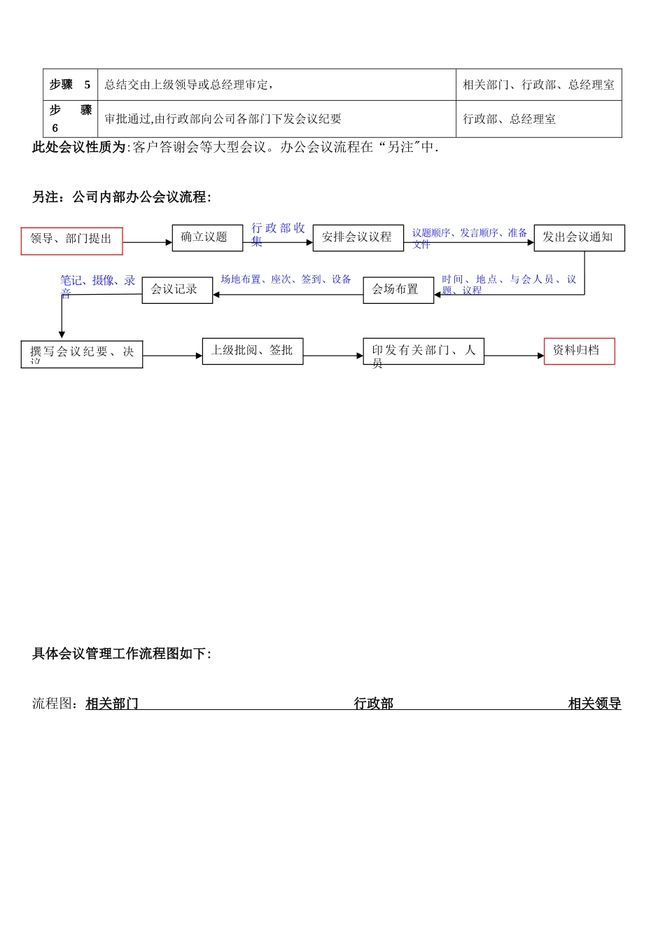 鳕鱼服饰公司内部管理流程_第2页