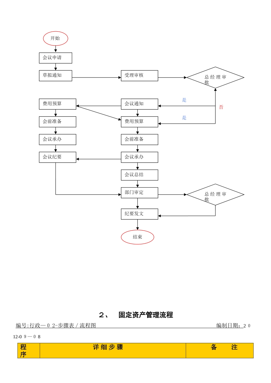 鳕鱼服饰公司内部管理流程_第3页