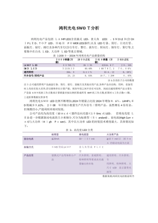 鸿利光电SWOT分析