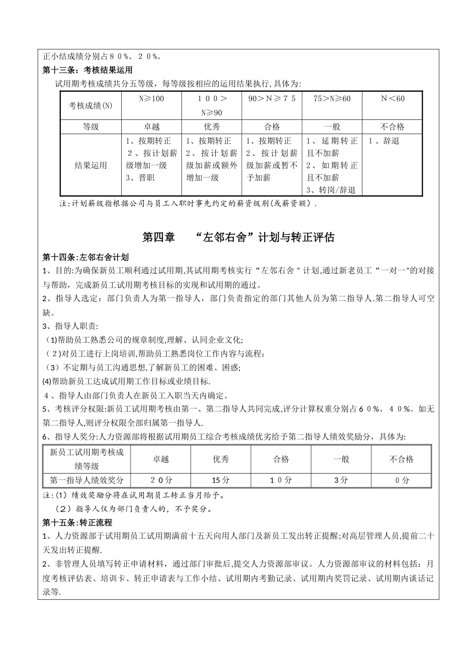 鹏润建设集团新员工试用期管理规定_第3页