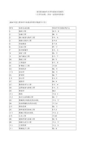 麦克思2024年大学生就业研究报告