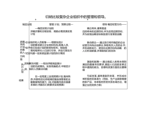 麦肯锡培训七步2