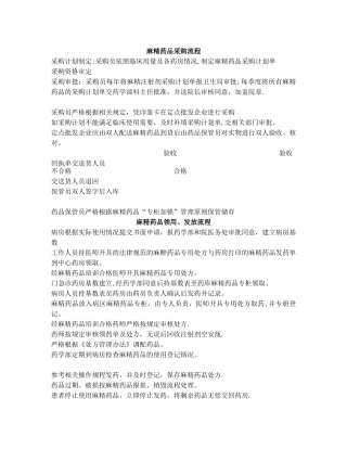 麻精药品采购、销毁、发放、批号管理流程及管理制度