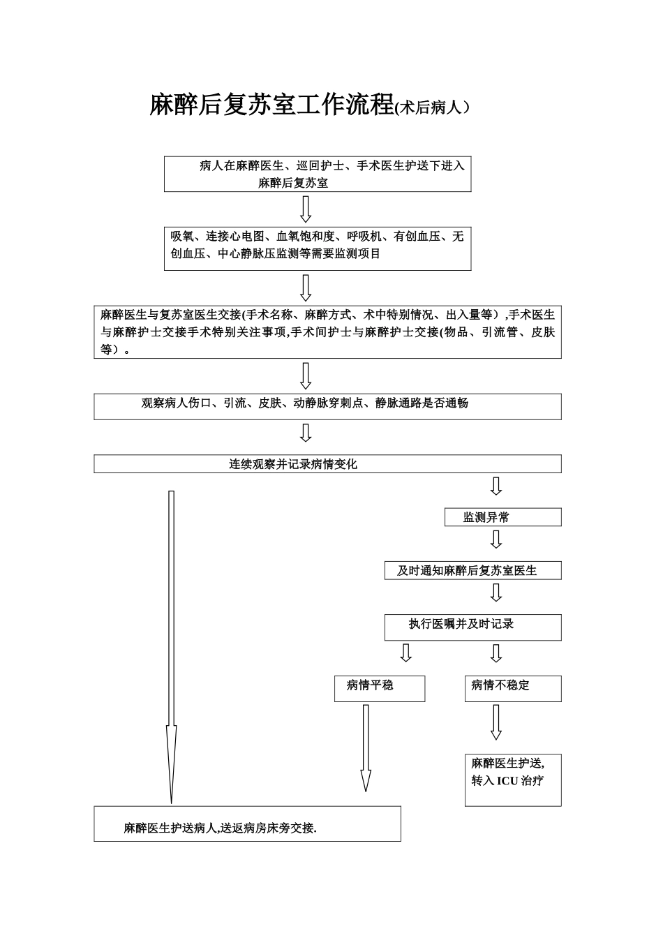 麻醉后复苏室工作流程_第1页