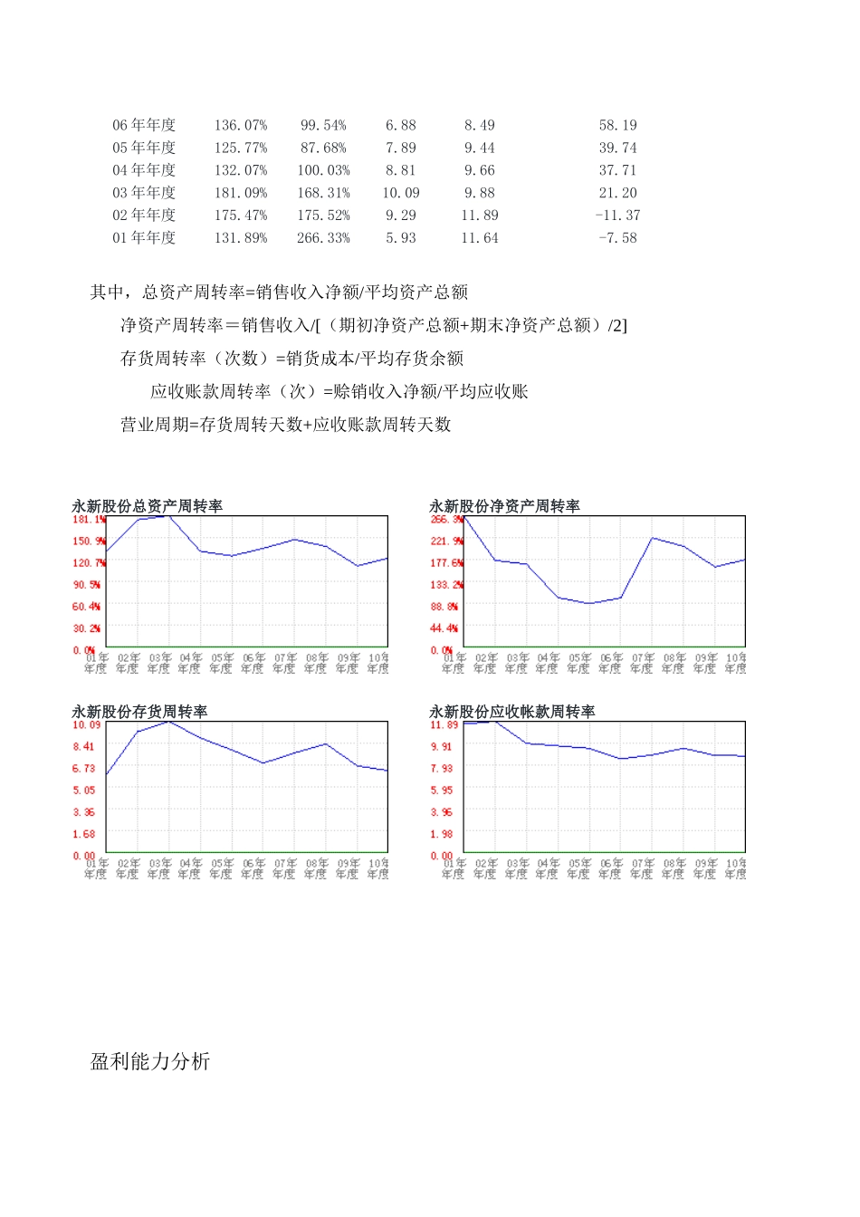 黄山永新财务分析_第2页