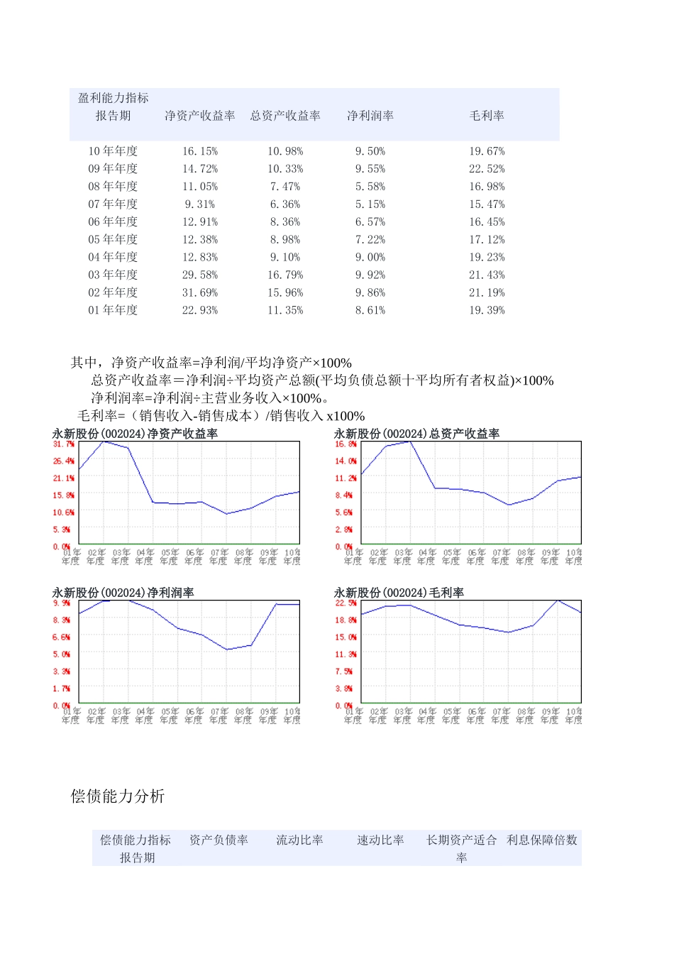 黄山永新财务分析_第3页