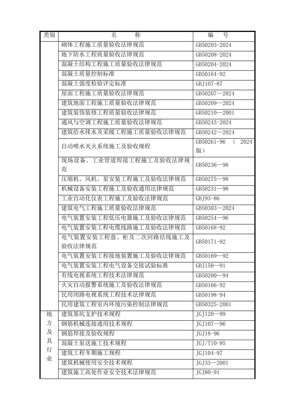 黄寺外馆斜街3号院3#楼施工组织设计_第2页