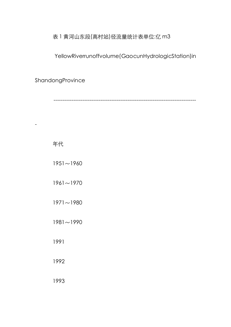 黄灌区持续发展管理论文_第3页