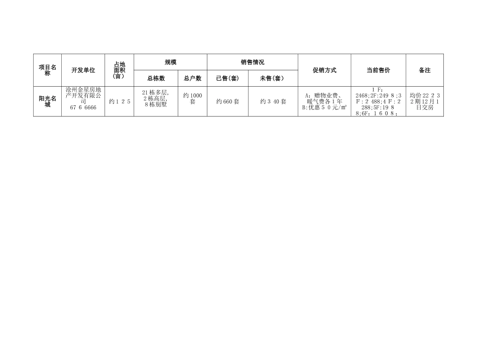 黄骅一建-住宅项目营销推广草案-孟村靶场汇总_第3页