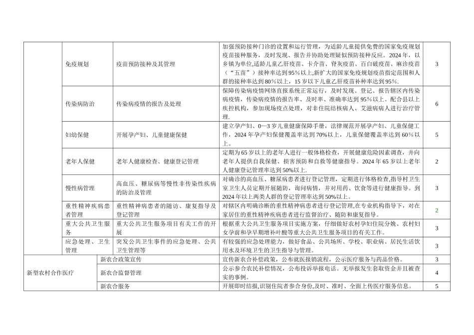 黑龙江省乡镇卫生院绩效考核主要参考指标1_第2页