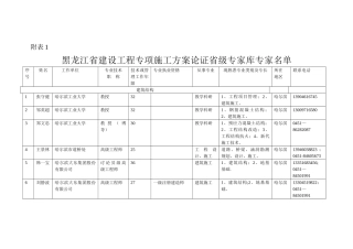 黑龙江建设工程专项施工方案论证专家信息表-黑龙江建设网