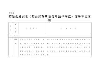 黑龙江省药品批发企业《药品经营质量管理规范》现场评定细则