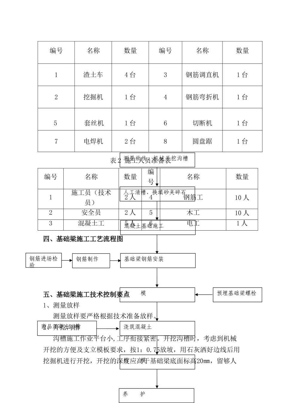 龙门吊基础专项施工方案2_第2页