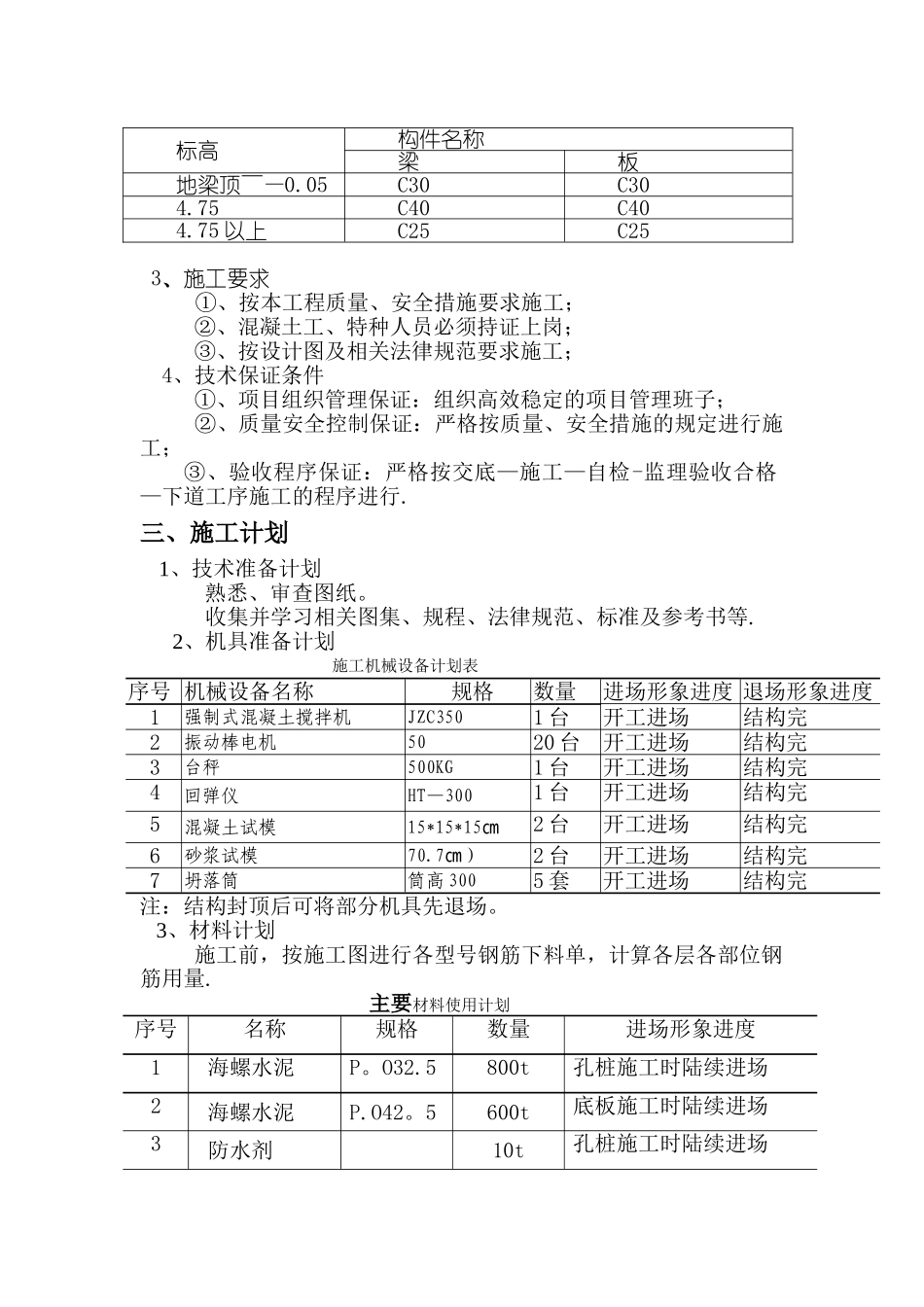 龙里县5号安置混凝土专项施工方案_第3页