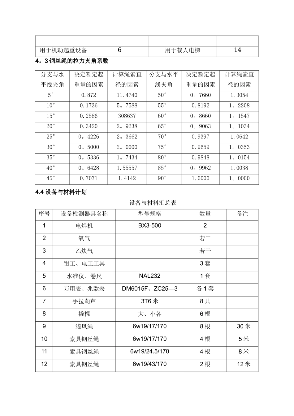 龙门吊安装拆除施工方案_第3页