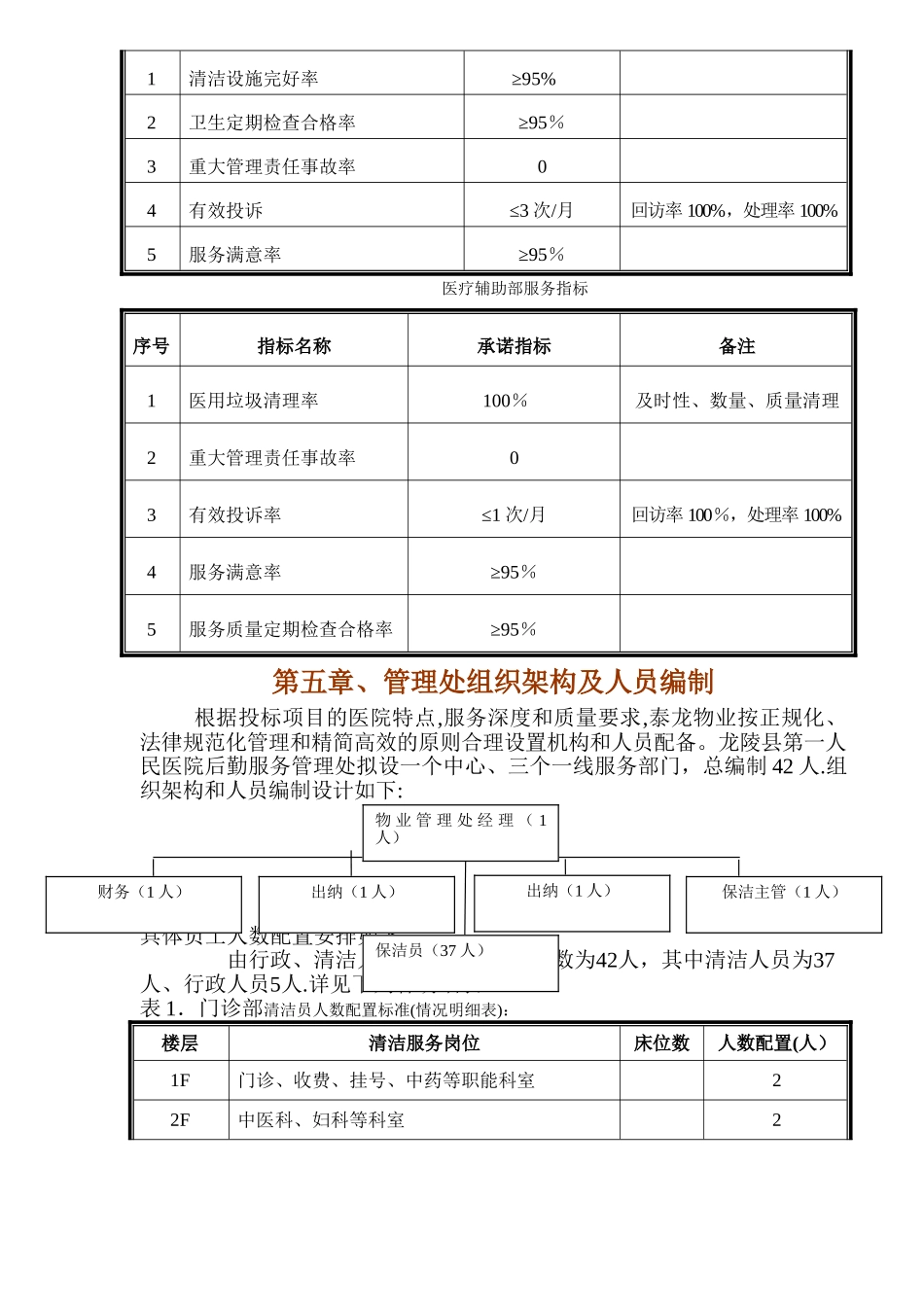 龙陵县第一人民医院物业管理投标书_第2页