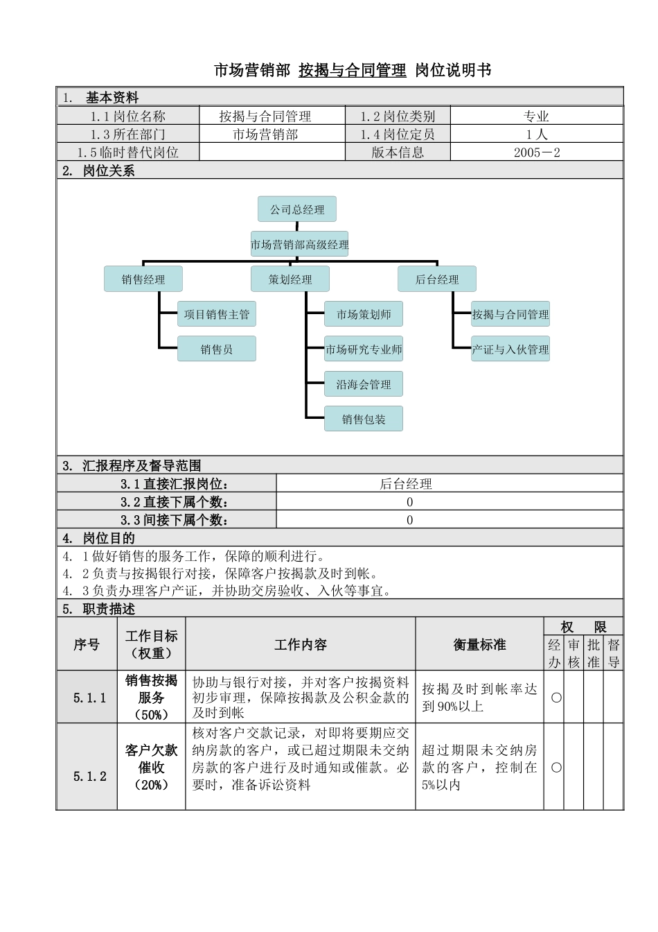10按揭与合同管理岗位说明书_第1页