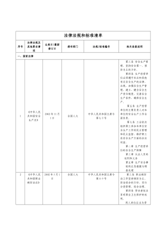 11红阳安全标准化法律法规及其他要求清单