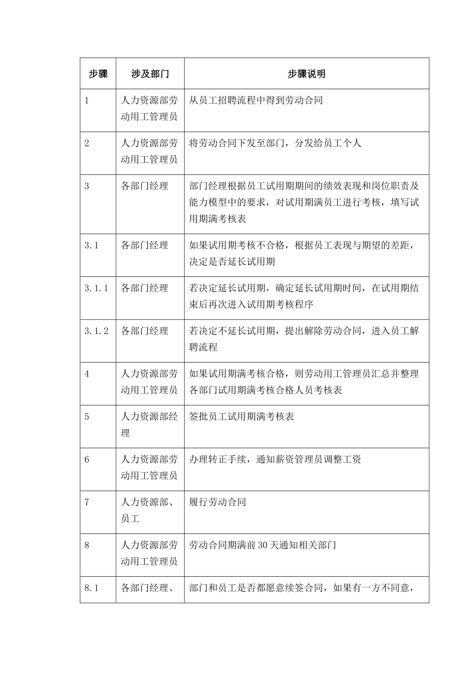 014-劳动合同管理-03111_第3页