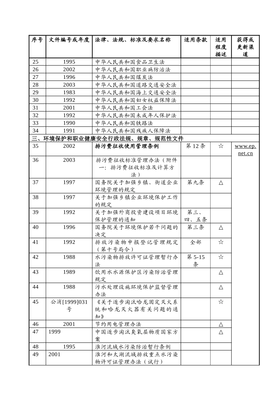 14000法律-法规-标准及要求清单_第2页