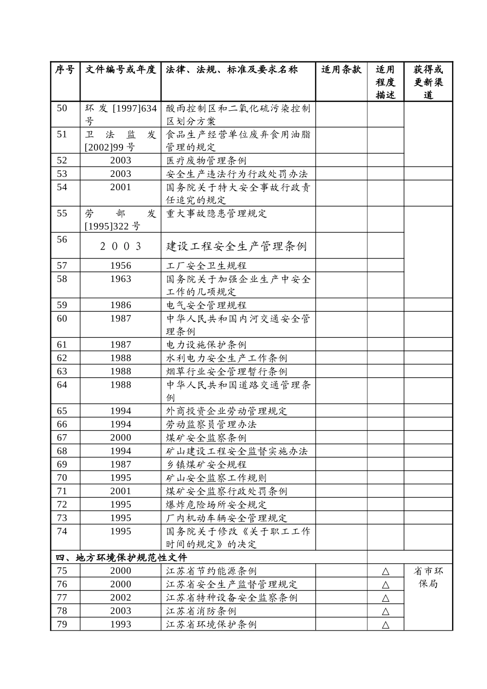 14000法律-法规-标准及要求清单_第3页