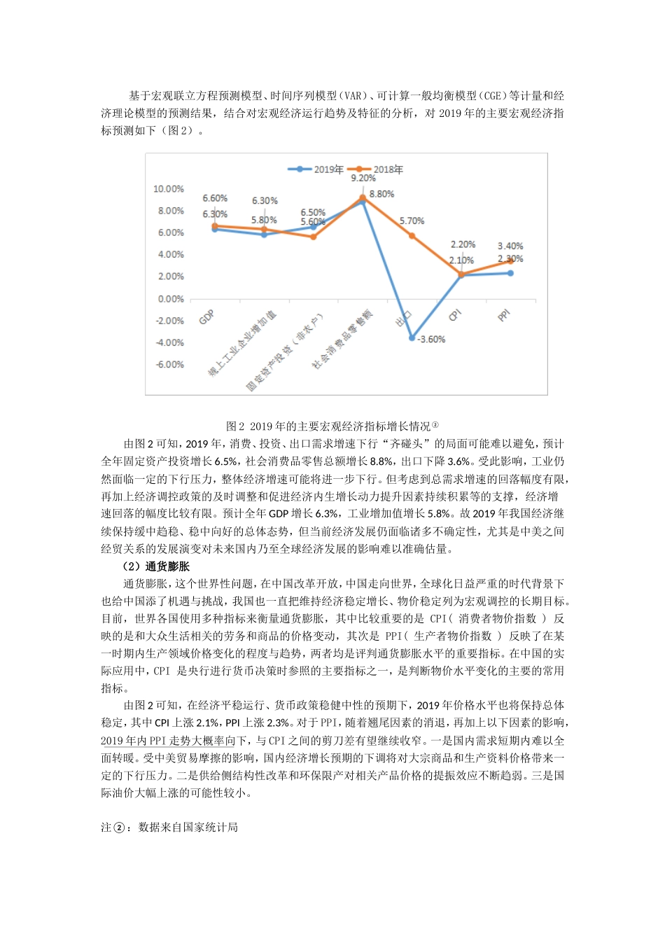 宏观经济学科目作业_第3页