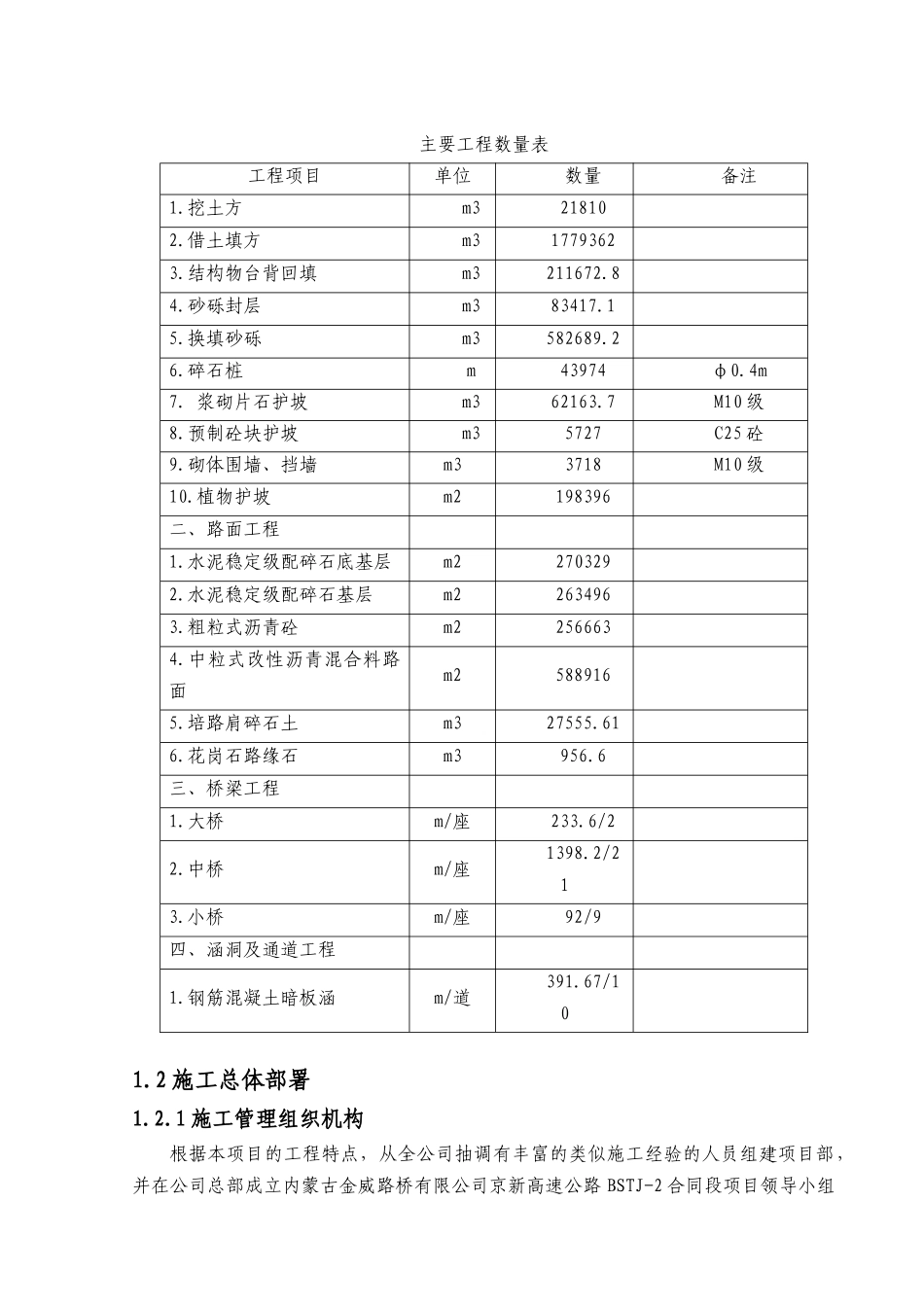 BSTJ-2合同段施组_第2页