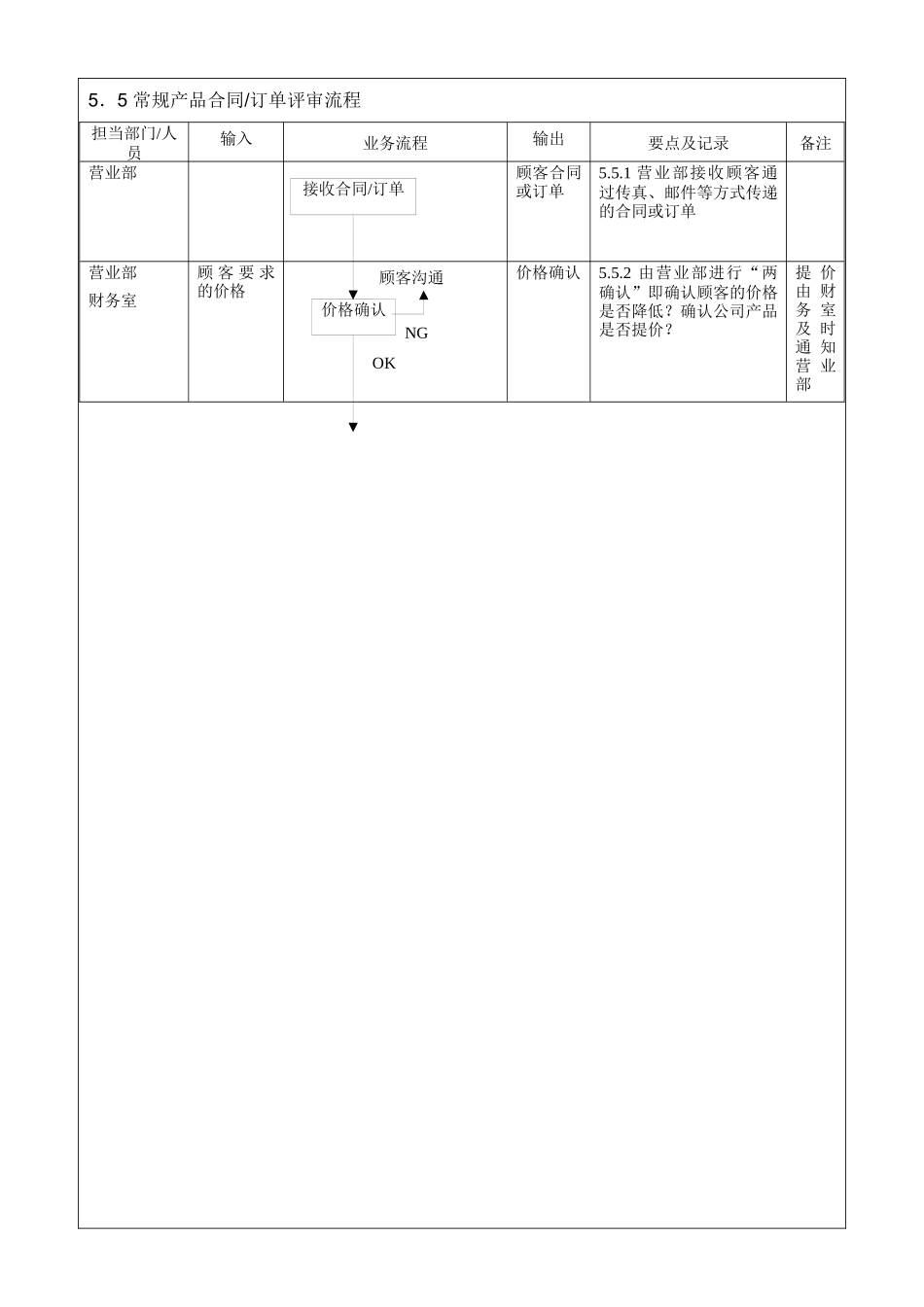 COP0102合同评审控制程序_第3页