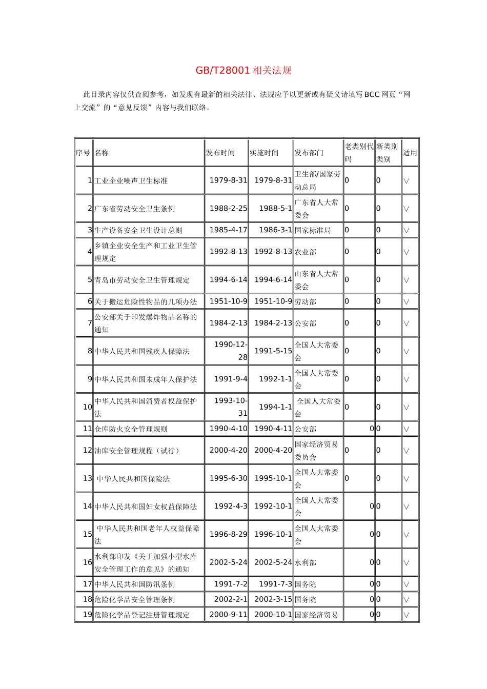 GBT28001相关法规_第1页
