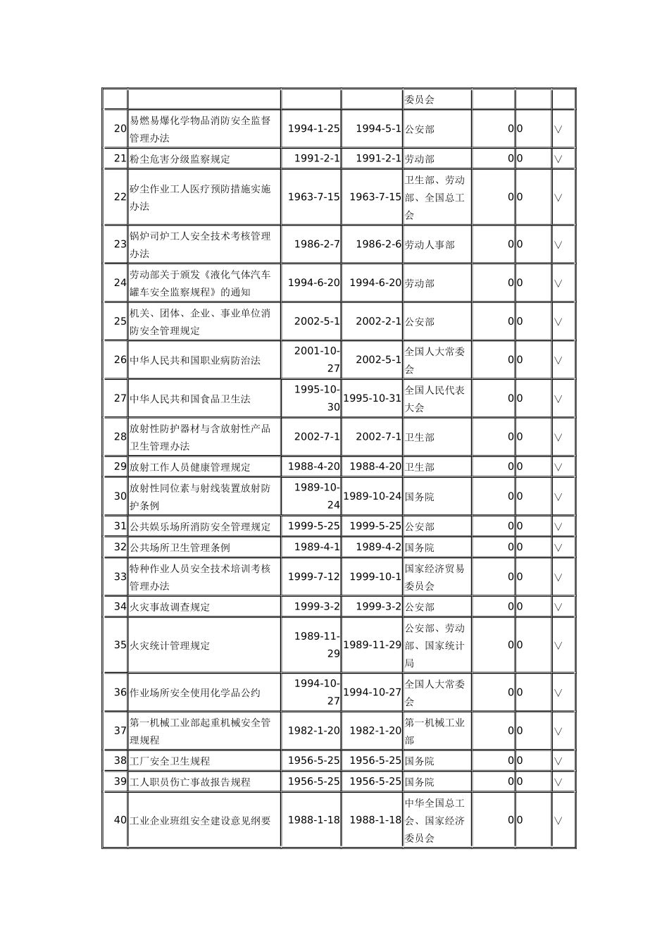 GBT28001相关法规_第2页