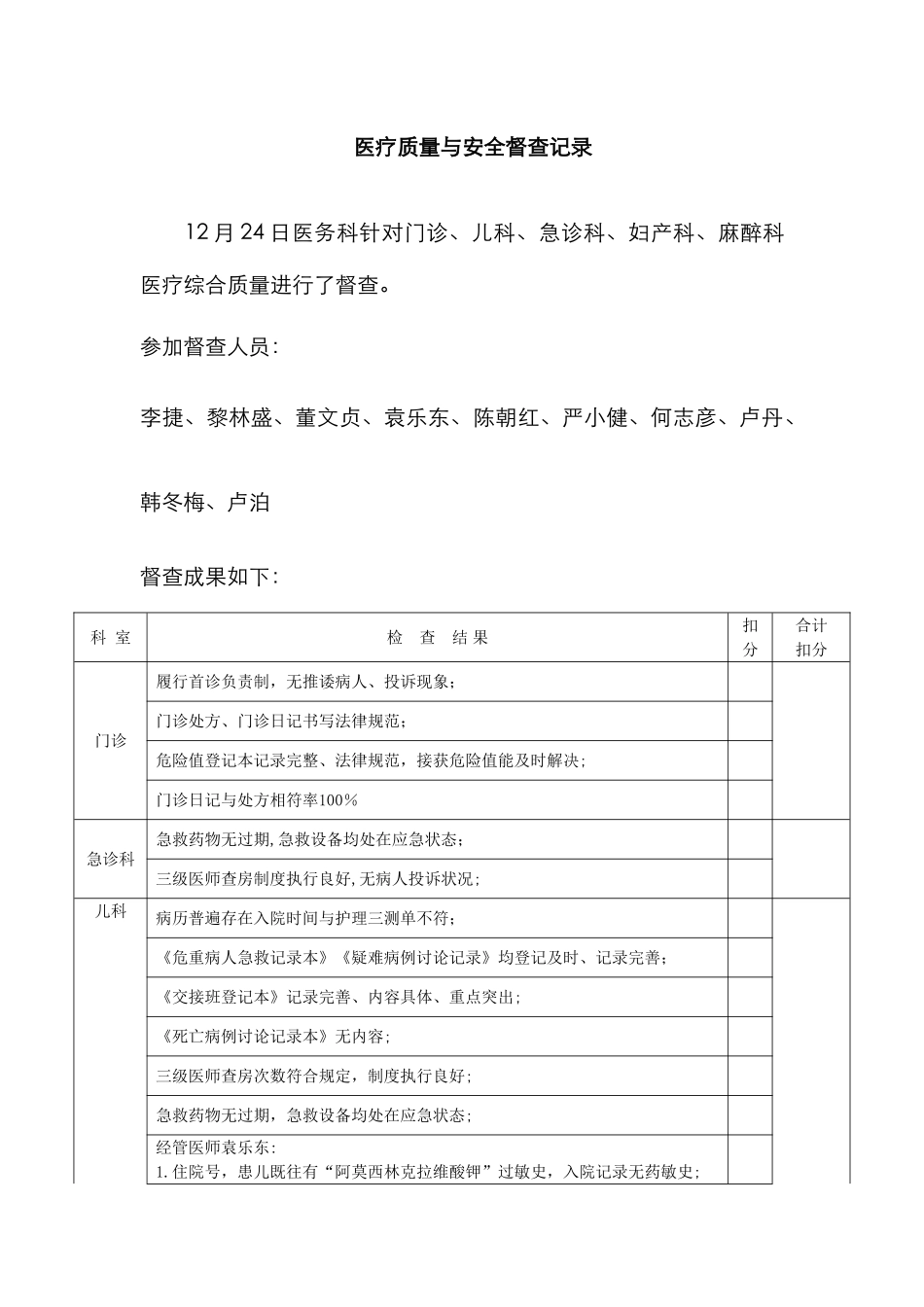 1224医务科医疗质量督查记录_第1页