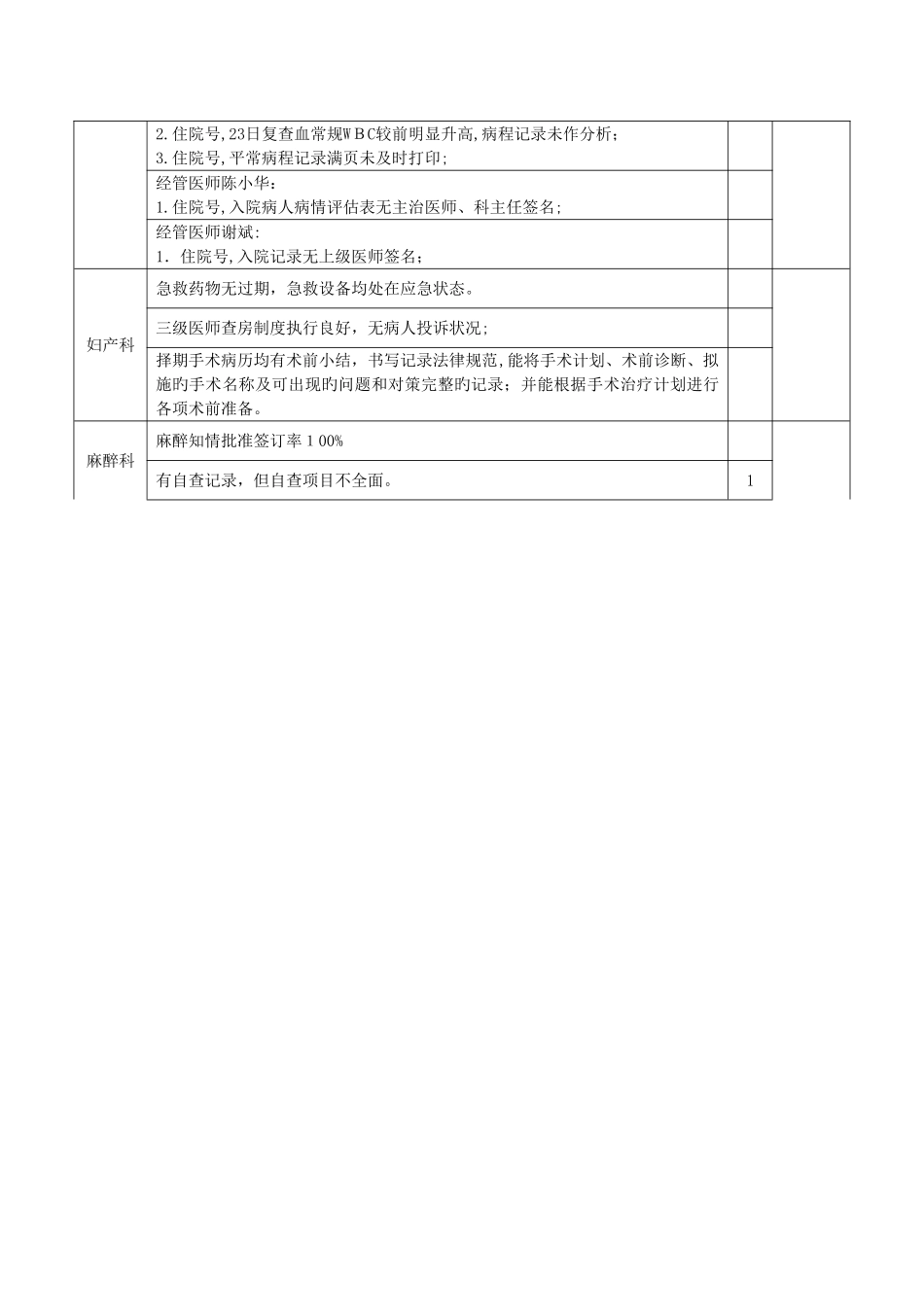 1224医务科医疗质量督查记录_第2页