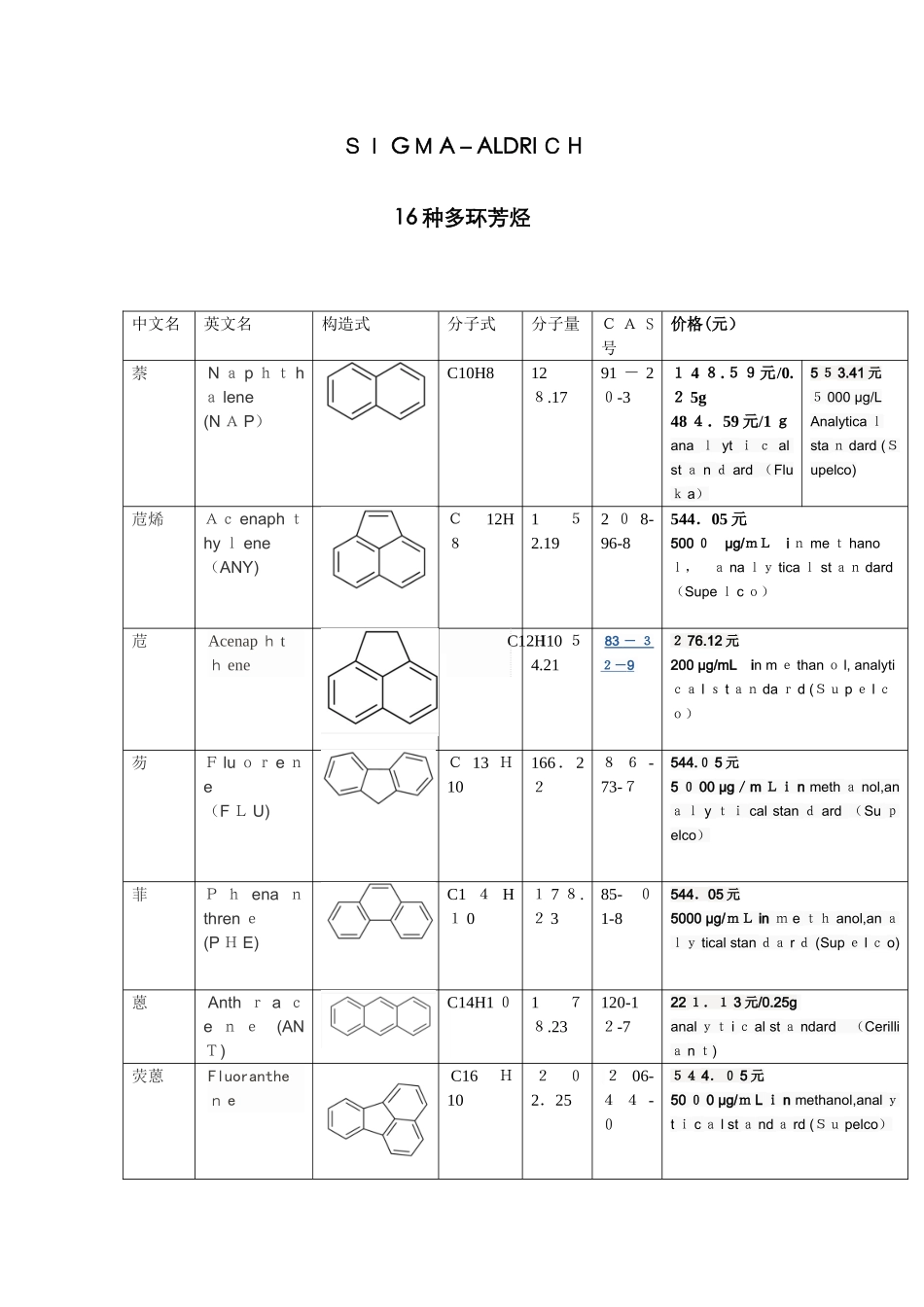 16种多环芳烃的结构式_第1页