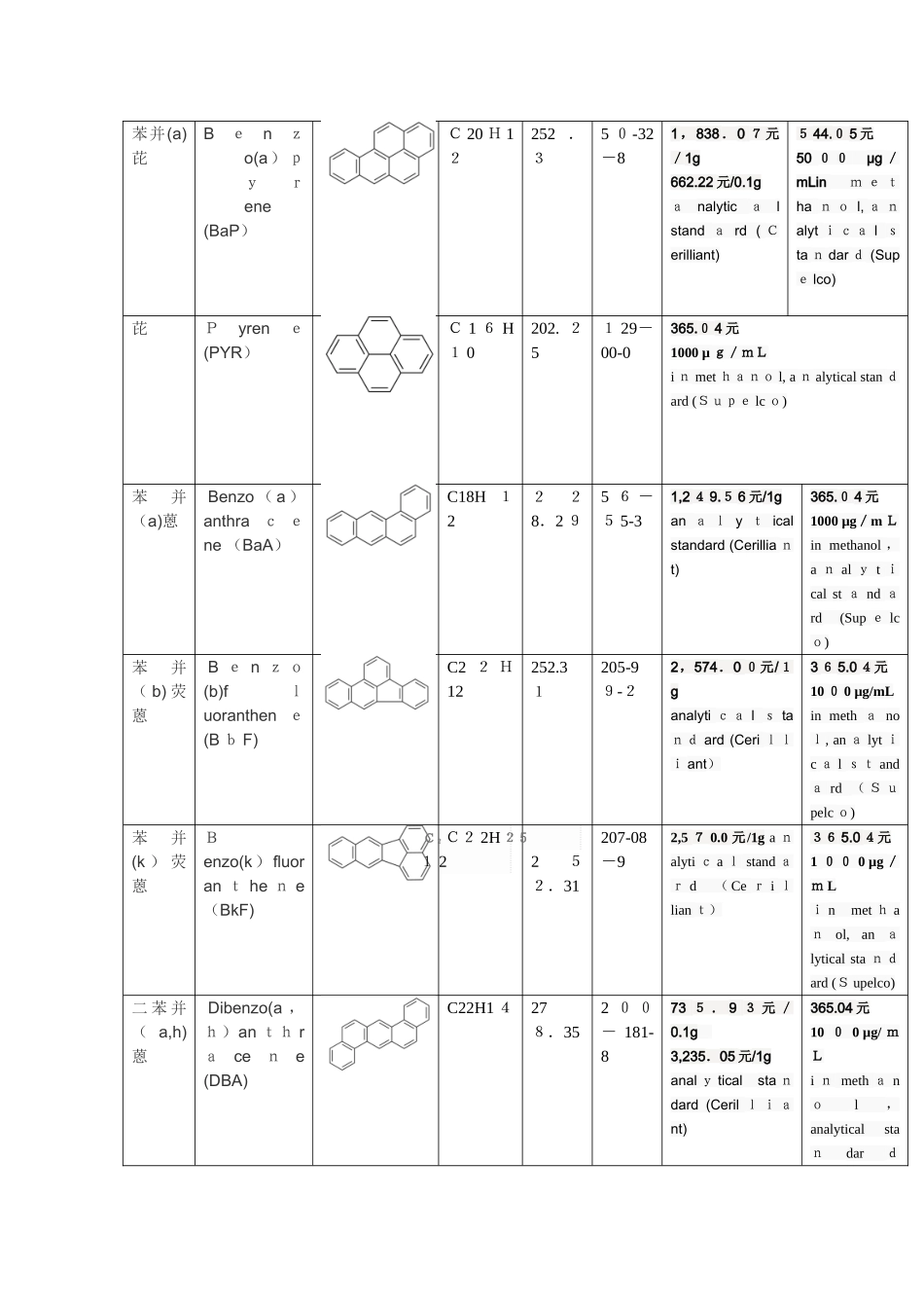16种多环芳烃的结构式_第2页