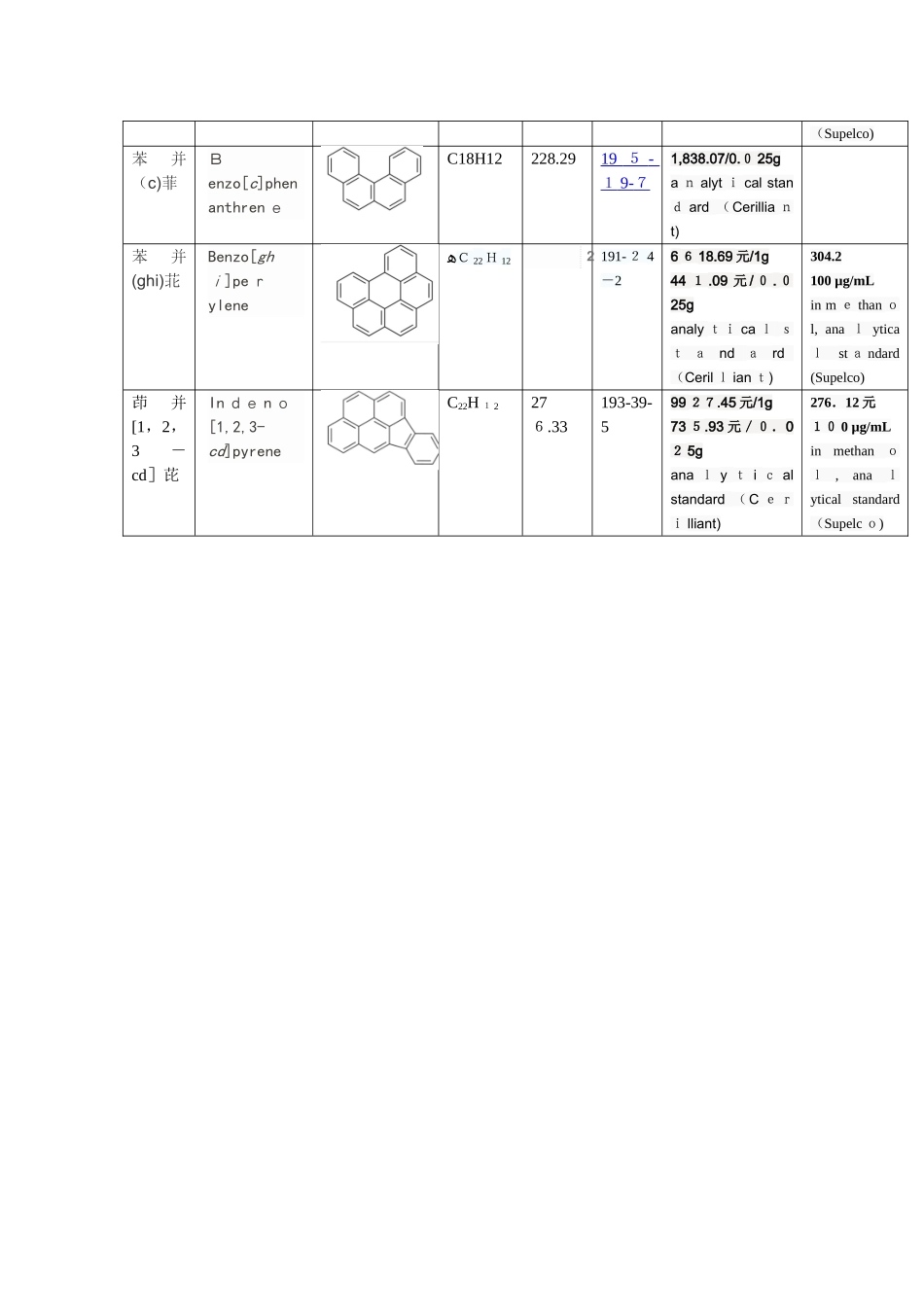 16种多环芳烃的结构式_第3页