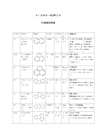 16种多环芳烃的结构式